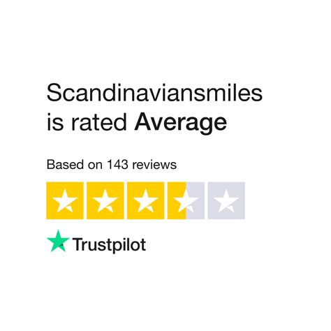 Scandinaviansmiles Reviews .